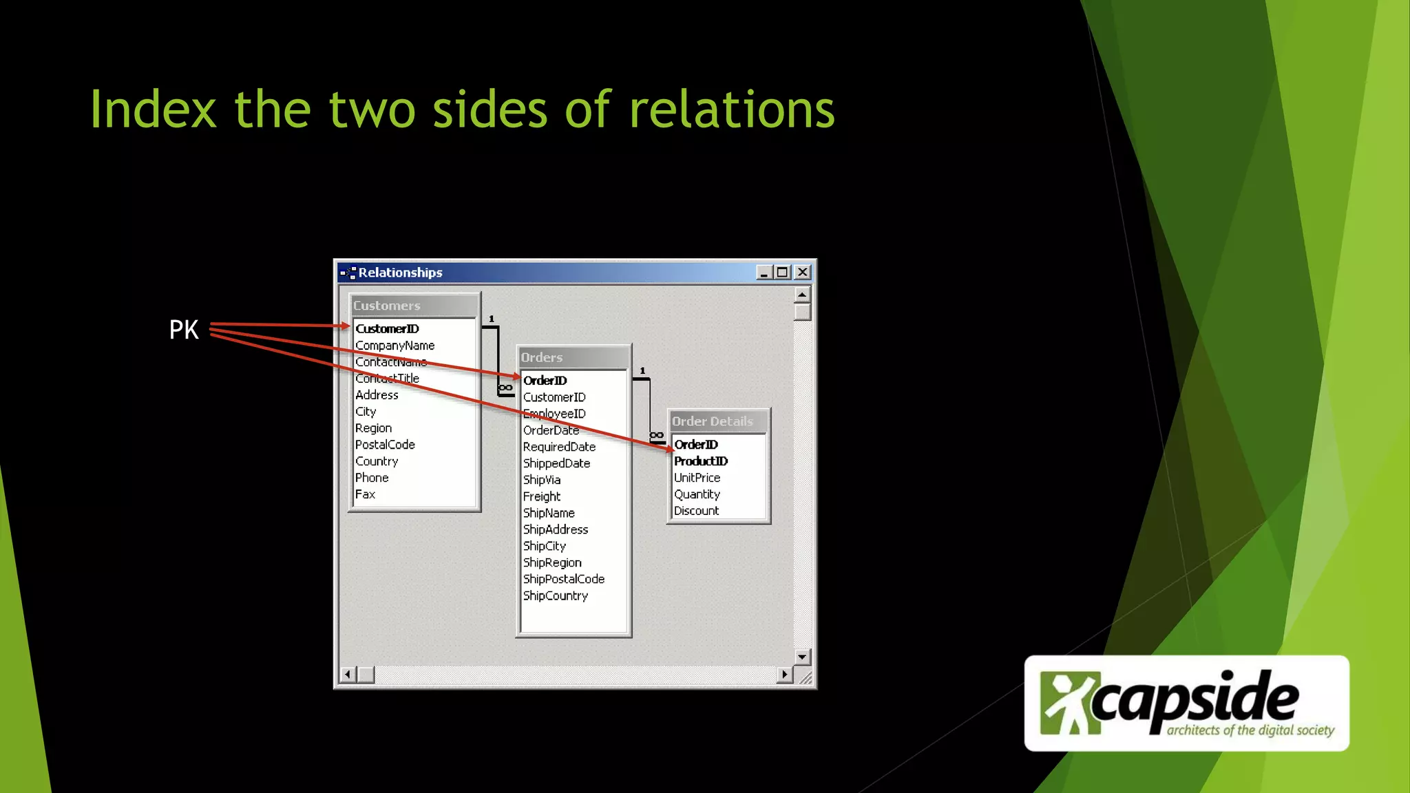 Index the two sides of relations
PK
 