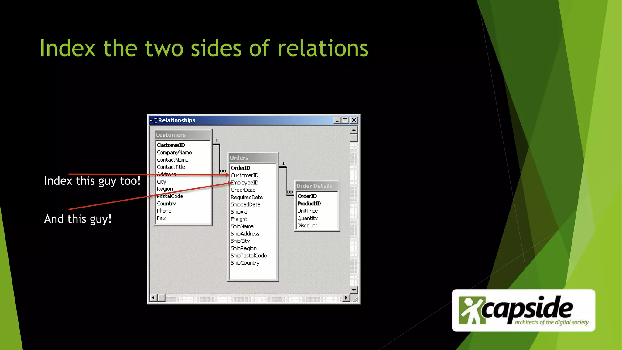 Index the two sides of relations
Index this guy too!
And this guy!
 