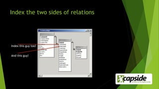 Index the two sides of relations
Index this guy too!
And this guy!
 