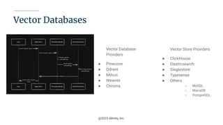 Boosting MySQL with Vector Search Fosdem 2025.pdf