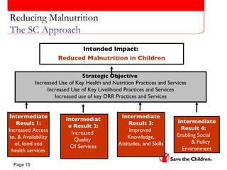 Strategic Objective  Increased Use of Key Health and Nutrition Practices and Services Increased Use of Key Livelihood Practices and Services Increased use of key DRR Practices and Services Intended Impact:  Reduced Malnutrition in Children Reducing Malnutrition The SC Approach Intermediate Result 1: Increased Access to, & Availability of, food and health services Intermediate Result 3: Improved  Knowledge, Attitudes, and Skills  Intermediate Result 4:  Enabling Social  & Policy Environment Intermediate Result 2: Increased  Quality  Of Services 