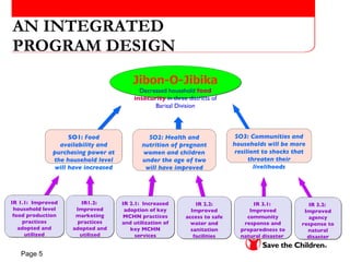 AN INTEGRATED PROGRAM DESIGN Jibon-O-Jibika Decreased household   food insecurity   in three districts of Barisal Division SO1:  Food availability and purchasing power at the household level will have increased SO2: Health and nutrition of pregnant women and children under the age of two will have improved SO3: Communities and households will be more resilient to shocks that threaten their livelihoods IR1.2:  Improved marketing practices adopted and utilized IR 2.1:  Increased adoption of key MCHN practices and utilization of key MCHN services IR 3.1:  Improved community response and preparedness to natural disaster  IR 3.2:  Improved agency response to natural disaster IR 1.1:  Improved household level food production practices adopted and utilized IR 2.2: Improved access to safe water and sanitation facilities 