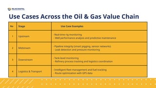 Industrial IoT Solutions for Improving Transparency in the Oil & Gas ...