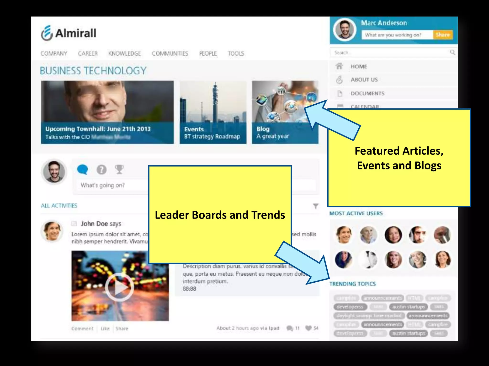 SharePoint Leader Board

 