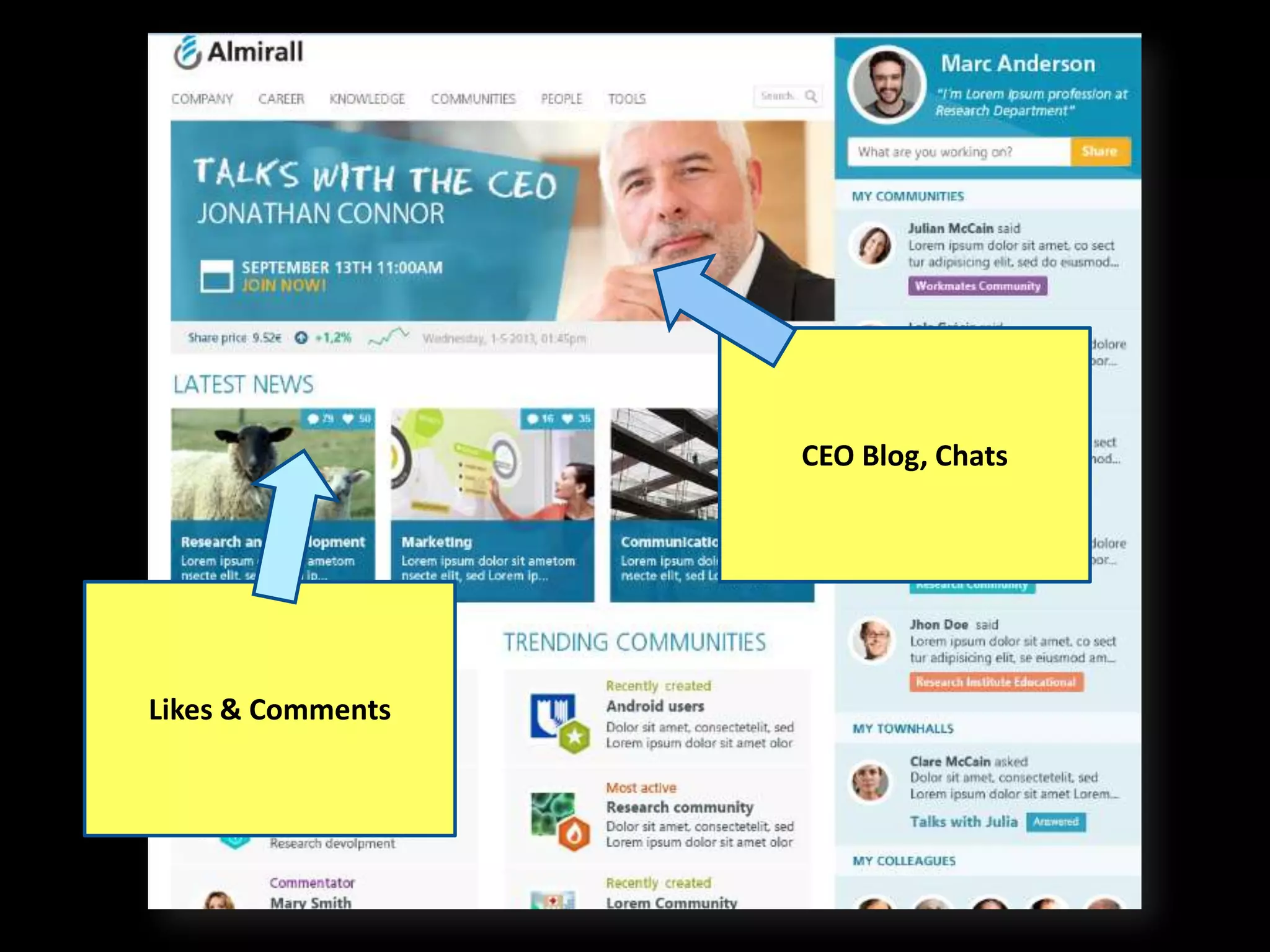 Leaderboard Example on Yammer

 