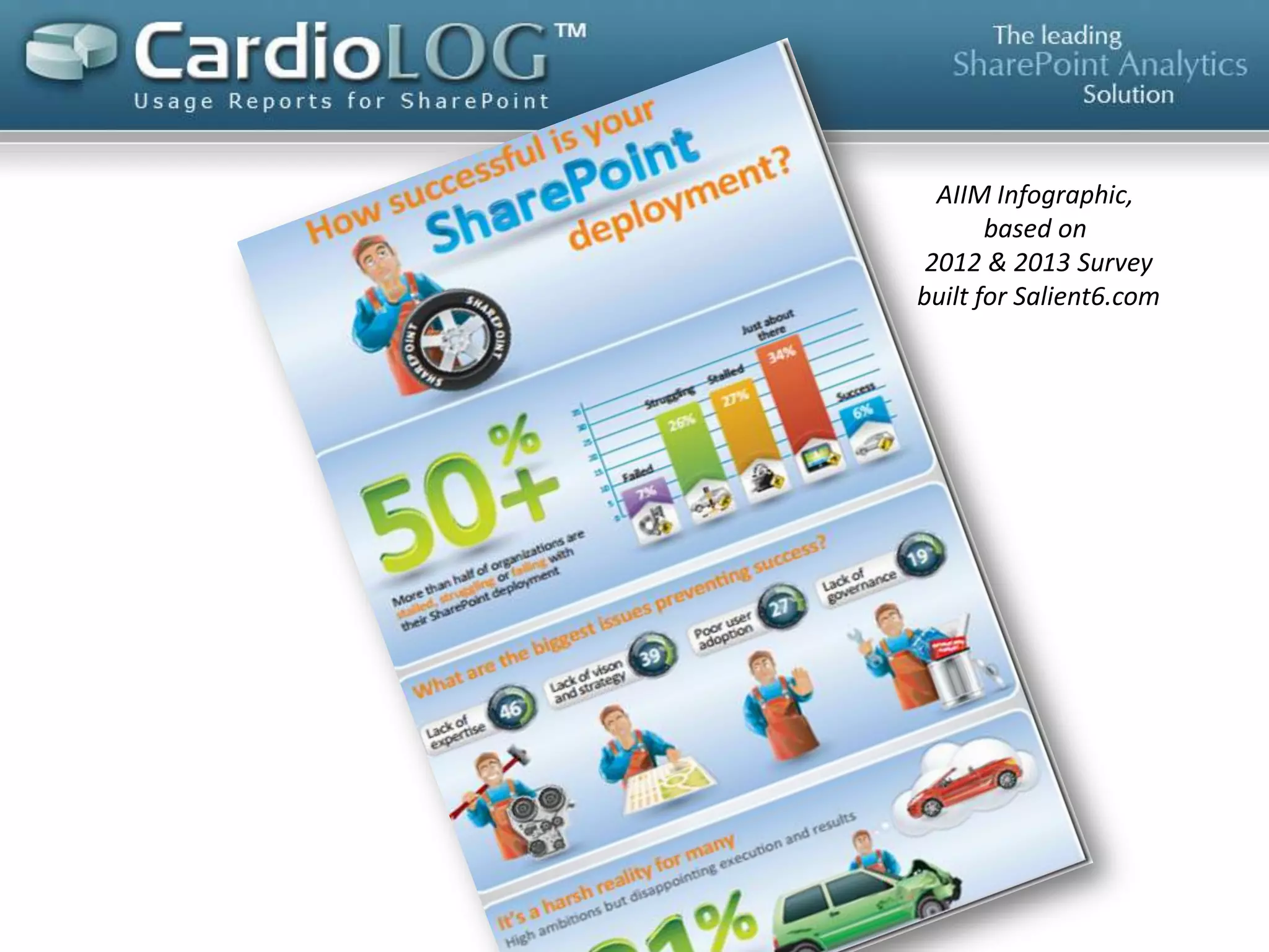 Harsh Reality

feel they have only achieved
a basic deployment
compared to their
original ambitions...

31%

AIIM 2012 Survey

 