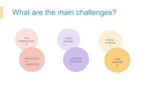 POOR
SUPPOR
T
LESS
ENGAGE
D
POOR
TRAININ
G
CHANGE
RESISTAN
T
What are the main challenges?
IT’S
COMPLICATE
D
APPLICATIO
N
OVERLOAD
 