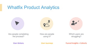 Whatfix Product Analytics
Are people completing
the process?
User Actions
How are people
using it?
User Journeys
Which users are
struggling?
Funnel Insights + Cohorts
 