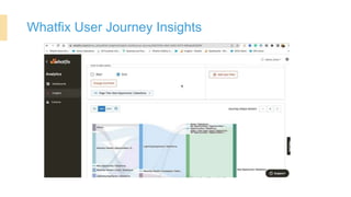 Whatfix User Journey Insights
 
