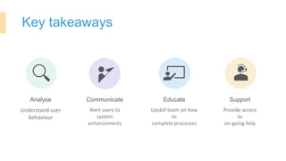 Key takeaways
Support
Provide access
to
on-going help
Communicate
Alert users to
system
enhancements
Educate
Upskill team on how
to
complete processes
Analyse
Understand user
behaviour
 