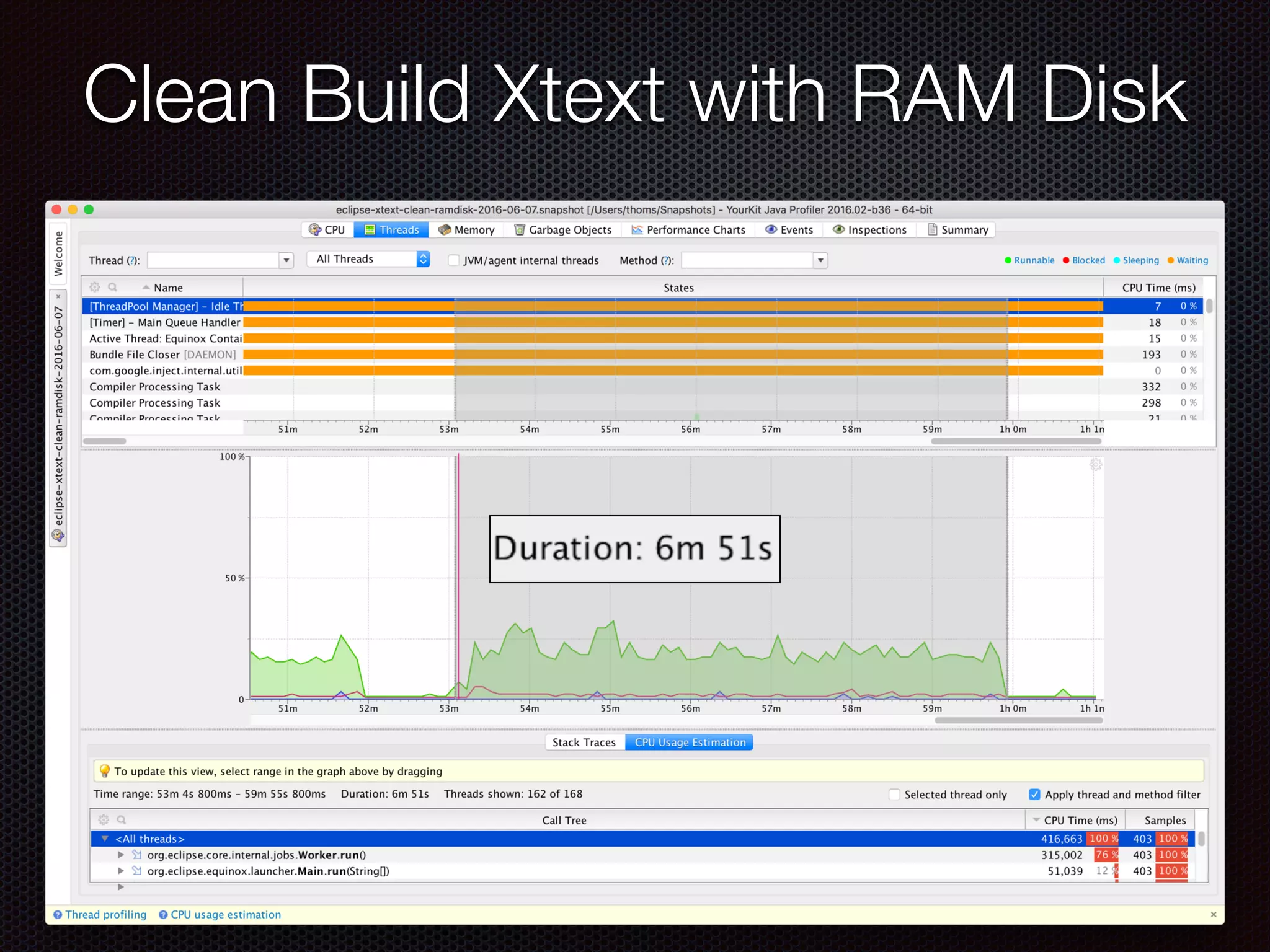 Clean Build Xtext with RAM Disk
 
