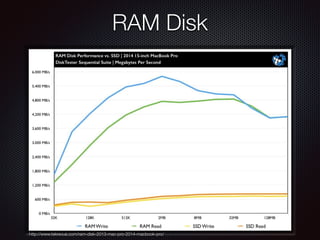 RAM Disk
http://www.tekrevue.com/ram-disk-2013-mac-pro-2014-macbook-pro/
 