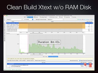 Clean Build Xtext w/o RAM Disk
 