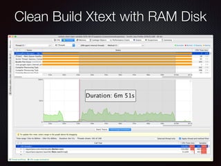 Clean Build Xtext with RAM Disk
 