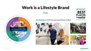© Glassdoor, Inc.  2017.  
Work is a Lifestyle Brand
#17 Salesforce, 2017 Glassdoor Best Places to Work
 
