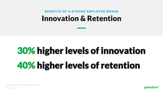 © Glassdoor, Inc.  2017.  
BENEFITS OF A STRONG EMPLOYER BRAND
Innovation & Retention
30% higher levels of innovation
40% higher levels of retention
Source: Becoming Irresistible, Deloitte, February 2015
 