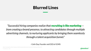 © Glassdoor, Inc.  2017.  
Blurred Lines
“Successful hiring companies realize that recruiting is like marketing —
from creating a brand presence, to attracting candidates through multiple
advertising channels, to nurturing applicants by bringing them seamlessly
through a talent acquisition funnel.”
- Colin Day, Founder and CEO of iCIMS
Source: Reaching Your Other Customers: Why Recruiting Needs to Be An Extension of Marketing, Forbes 2015
 
