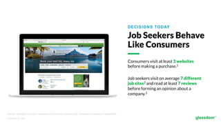 © Glassdoor, Inc.  2017.  
DECISIONS TODAY
Consumers visit at least 3 websites
before making a purchase.1
Job seekers visit on average 7 different
job sites2 and read at least 7 reviews
before forming an opinion about a
company.3
Job Seekers Behave
Like Consumers
Sources: 1 Retailing Today, 2013; 2 Glassdoor U.S. Site Survey, January 2016; 3 Glassdoor U.S. Site Survey, August 2016
 