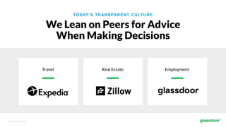 © Glassdoor, Inc.  2017.  
TODAY’S TRANSPARENT CULTURE
We Lean on Peers for Advice
When Making Decisions
Travel Real Estate Employment
 
