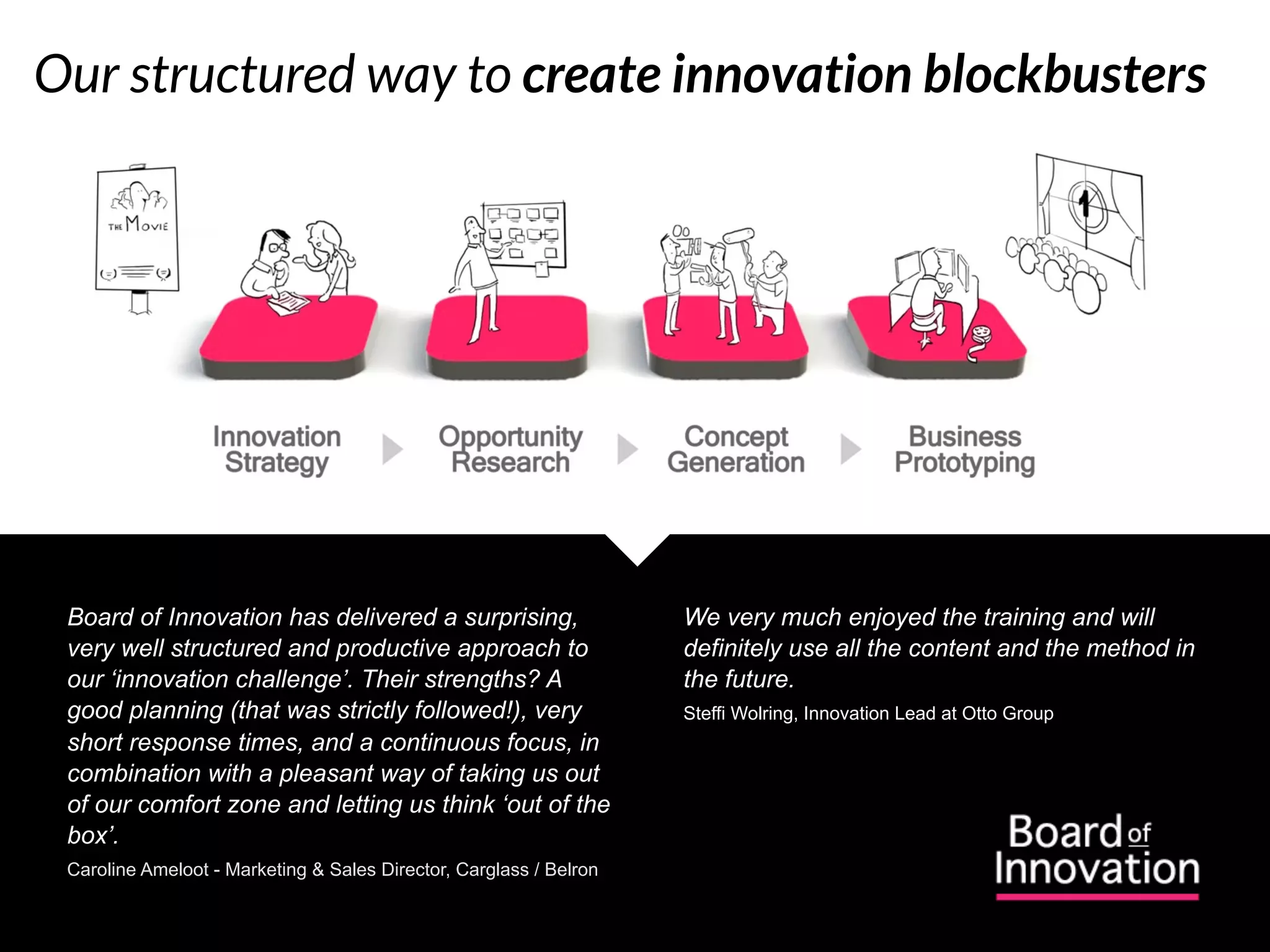 Our structured way to create innovation blockbusters




 Board of Innovation has delivered a surprising,                    We very much enjoyed the training and will
 very well structured and productive approach to                    definitely use all the content and the method in
 our ‘innovation challenge’. Their strengths? A                     the future.
 good planning (that was strictly followed!), very                  Steffi Wolring, Innovation Lead at Otto Group
 short response times, and a continuous focus, in
 combination with a pleasant way of taking us out
 of our comfort zone and letting us think ‘out of the
 box’.
 Caroline Ameloot - Marketing & Sales Director, Carglass / Belron
 