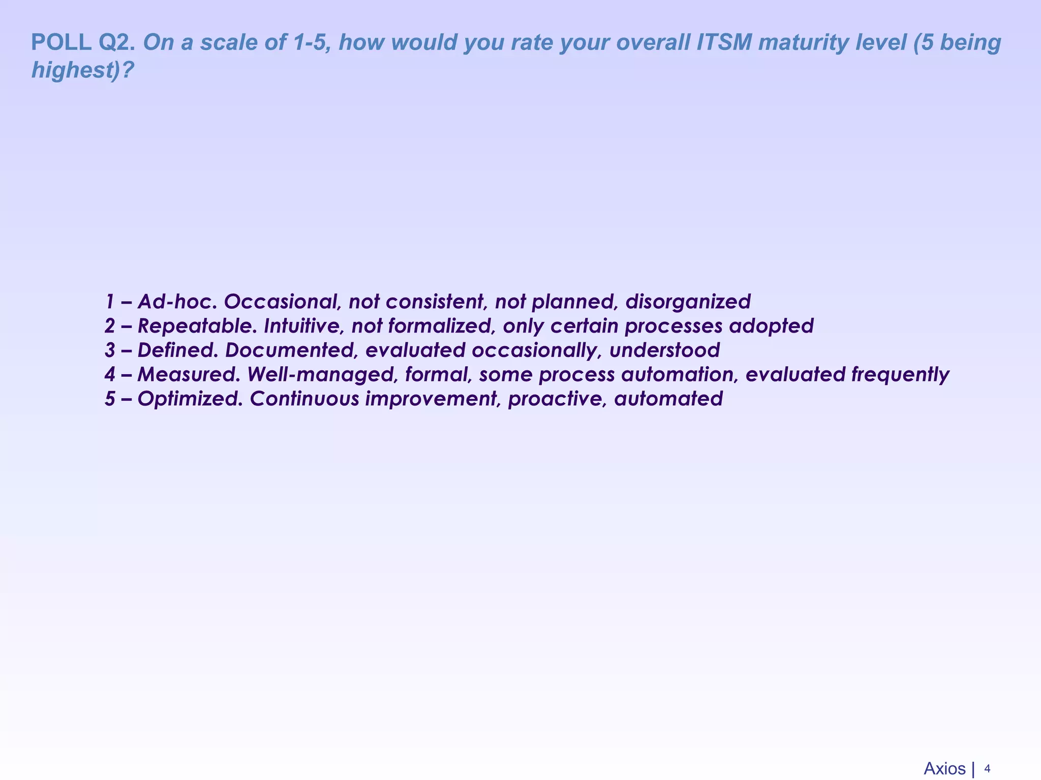 POLL Q2. On a scale of 1-5, how would you rate your overall ITSM maturity level (5 being
highest)?
4Axios |
1 – Ad-hoc. Occasional, not consistent, not planned, disorganized
2 – Repeatable. Intuitive, not formalized, only certain processes adopted
3 – Defined. Documented, evaluated occasionally, understood
4 – Measured. Well-managed, formal, some process automation, evaluated frequently
5 – Optimized. Continuous improvement, proactive, automated
 