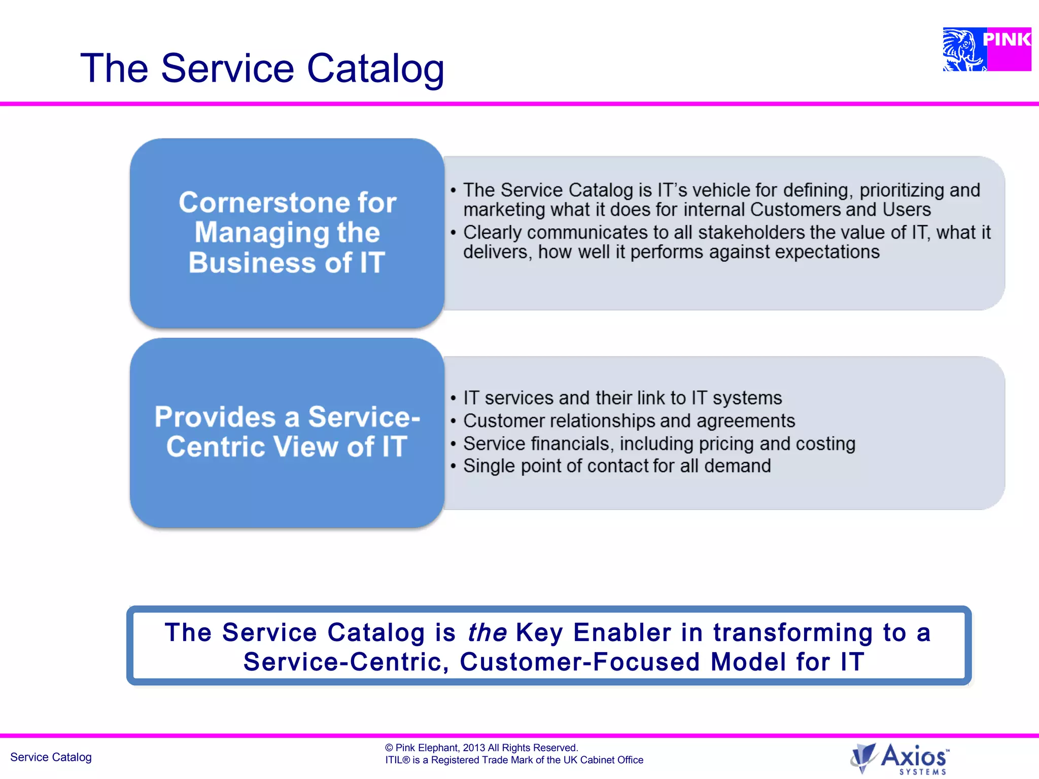Service Catalog
© Pink Elephant, 2013 All Rights Reserved.
ITIL® is a Registered Trade Mark of the UK Cabinet Office
The Service Catalog
The Service Catalog is the Key Enabler in transforming to a
Service-Centric, Customer-Focused Model for IT
The Service Catalog is the Key Enabler in transforming to a
Service-Centric, Customer-Focused Model for IT
 