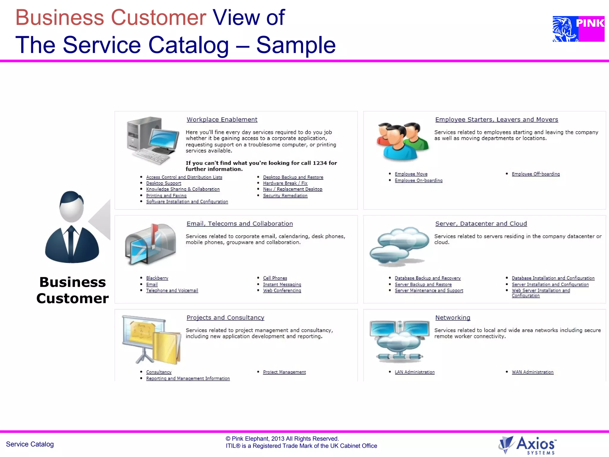 Service Catalog
© Pink Elephant, 2013 All Rights Reserved.
ITIL® is a Registered Trade Mark of the UK Cabinet Office
Business
Customer
Business Customer View of
The Service Catalog – Sample
 