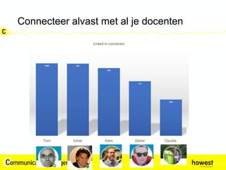 Connecteer alvast met al je docenten
 