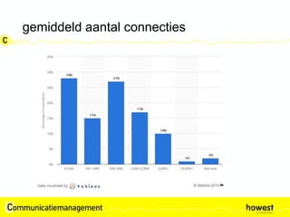gemiddeld aantal connecties
 