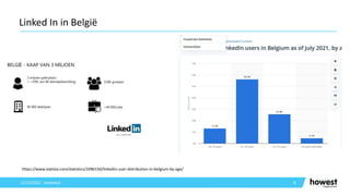 8
Linked In in België
12/12/2021 Voettekst
https://www.statista.com/statistics/1096150/linkedin-user-distribution-in-belgium-by-age/
 