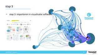 • stap 3: importeren in visualisatie software
94
stap 3
12/12/2021 Voettekst
 
