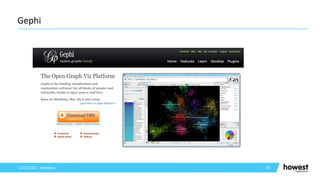 95
Gephi
12/12/2021 Voettekst
 