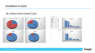 vb. analyse alumni laatste 5 jaar
96
resultaten in Excel
12/12/2021 Voettekst
 