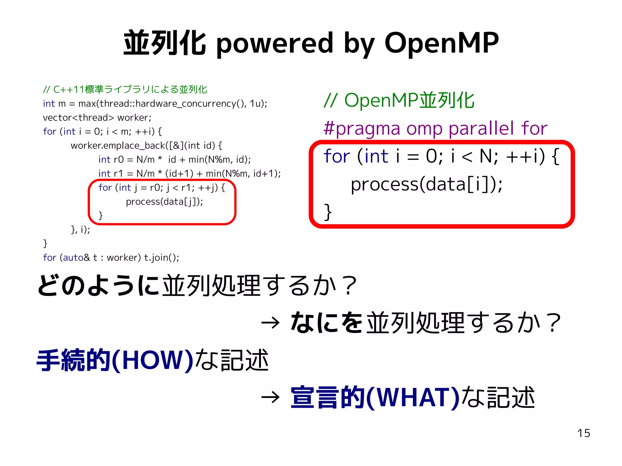 並列化 powered by OpenMP
// C++11標準ライブラリによる並列化
int m = max(thread::hardware_concurrency(), 1u);
vector<thread> worker;
for (int i = 0; i < m; ++i) {
worker.emplace_back([&](int id) {
int r0 = N/m * id + min(N%m, id);
int r1 = N/m * (id+1) + min(N%m, id+1);
for (int j = r0; j < r1; ++j) {
process(data[j]);
}
}, i);
}
for (auto& t : worker) t.join();

// OpenMP並列化
#pragma omp parallel for
for (int i = 0; i < N; ++i) {
process(data[i]);
}

どのように並列処理するか？
→ なにを並列処理するか？
手続的(HOW)な記述
→ 宣言的(WHAT)な記述
15

 