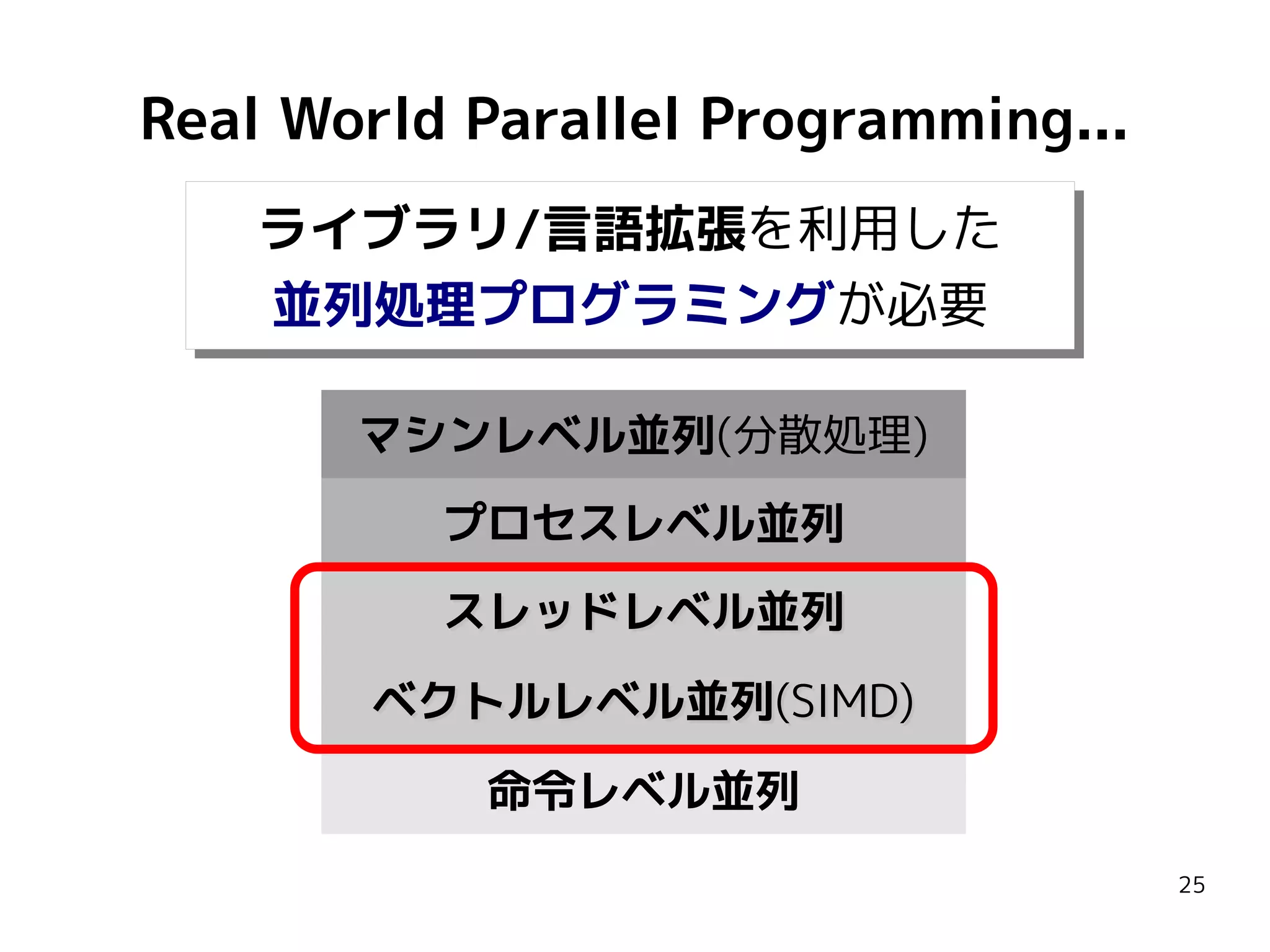 Real World Parallel Programming...
ライブラリ/言語拡張を利用した
ライブラリ/言語拡張を利用した
並列処理プログラミングが必要
並列処理プログラミングが必要
マシンレベル並列(分散処理)
プロセスレベル並列
スレッドレベル並列
ベクトルレベル並列(SIMD)
命令レベル並列
25

 