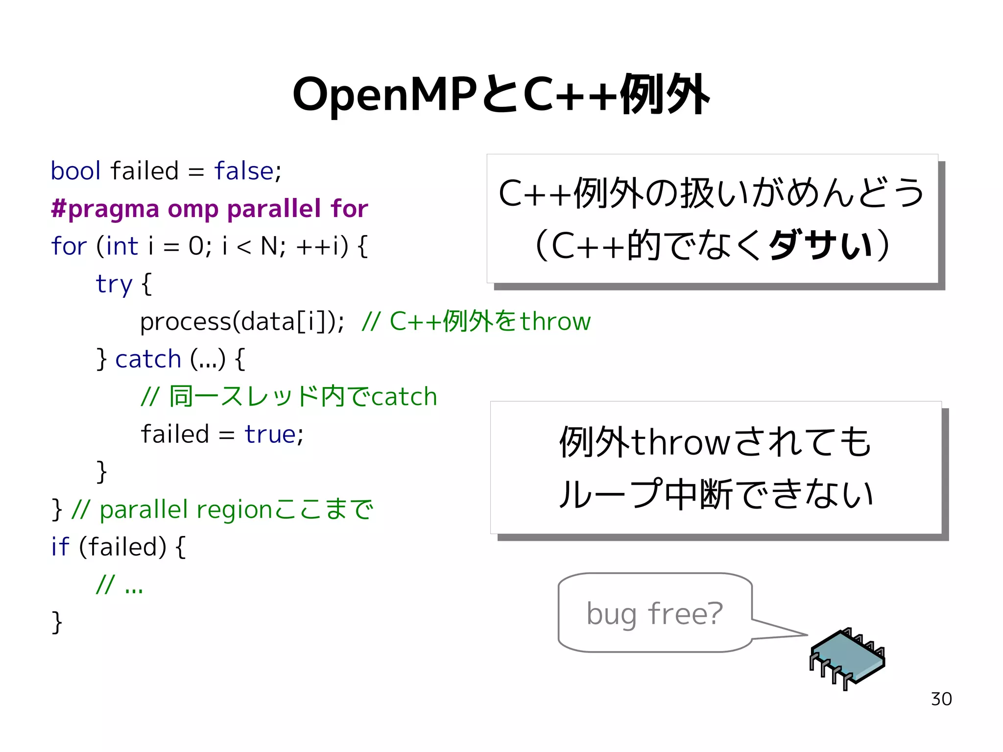 OpenMPとC++例外
bool failed = false;
C++例外の扱いがめんどう
C++例外の扱いがめんどう
#pragma omp parallel for
for (int i = 0; i < N; ++i) {
（C++的でなくダサい）
（C++的でなくダサい）
try {
process(data[i]); // C++例外をthrow
} catch (...) {
// 同一スレッド内でcatch
failed = true;
例外throwされても
例外throwされても
}
ループ中断できない
ループ中断できない
} // parallel regionここまで
if (failed) {
// ...
bug free?
}
30

 