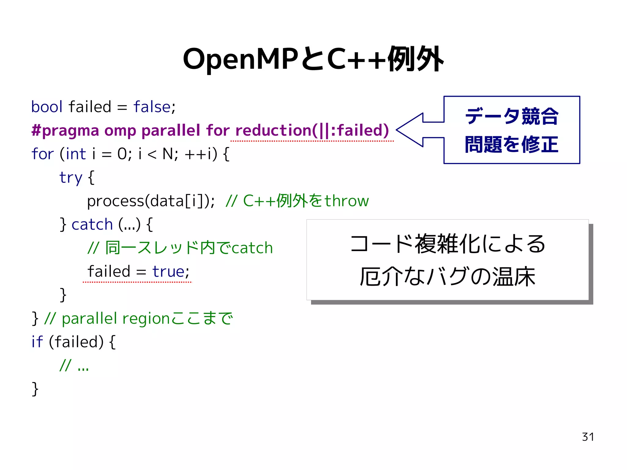 OpenMPとC++例外
bool failed = false;
データ競合
#pragma omp parallel for reduction(||:failed)
問題を修正
for (int i = 0; i < N; ++i) {
try {
process(data[i]); // C++例外をthrow
} catch (...) {
コード複雑化による
// 同一スレッド内でcatch
コード複雑化による
failed = true;
厄介なバグの温床
厄介なバグの温床
}
} // parallel regionここまで
if (failed) {
// ...
}
31

 