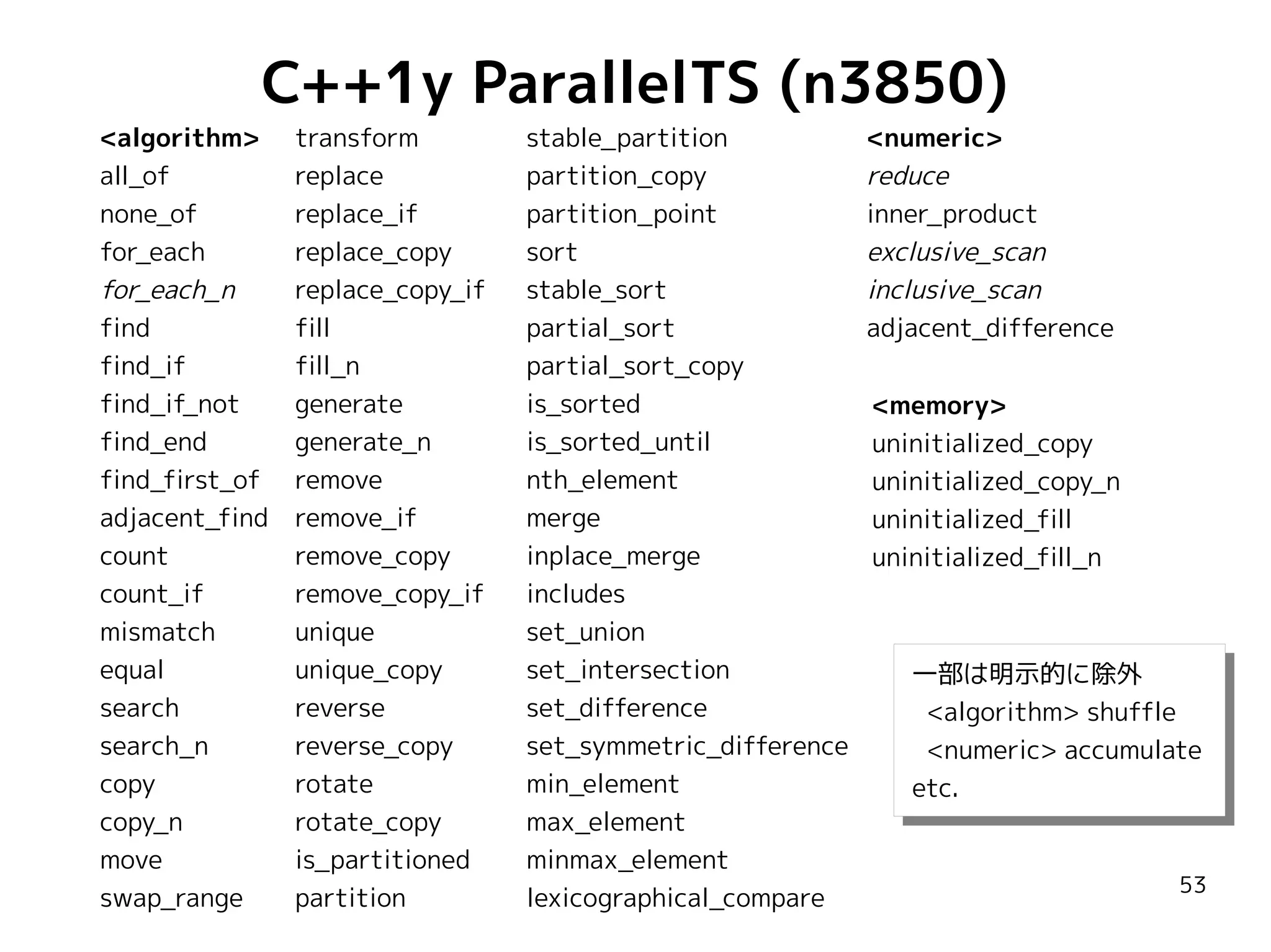 C++1y ParallelTS (n3850)

<algorithm>
all_of
none_of
for_each
for_each_n
find
find_if
find_if_not
find_end
find_first_of
adjacent_find
count
count_if
mismatch
equal
search
search_n
copy
copy_n
move
swap_range

transform
replace
replace_if
replace_copy
replace_copy_if
fill
fill_n
generate
generate_n
remove
remove_if
remove_copy
remove_copy_if
unique
unique_copy
reverse
reverse_copy
rotate
rotate_copy
is_partitioned
partition

stable_partition
partition_copy
partition_point
sort
stable_sort
partial_sort
partial_sort_copy
is_sorted
is_sorted_until
nth_element
merge
inplace_merge
includes
set_union
set_intersection
set_difference
set_symmetric_difference
min_element
max_element
minmax_element
lexicographical_compare

<numeric>
reduce
inner_product
exclusive_scan
inclusive_scan
adjacent_difference
<memory>
uninitialized_copy
uninitialized_copy_n
uninitialized_fill
uninitialized_fill_n

一部は明示的に除外
一部は明示的に除外
<algorithm> shuffle
<algorithm> shuffle
<numeric> accumulate
<numeric> accumulate
etc.
etc.
53

 