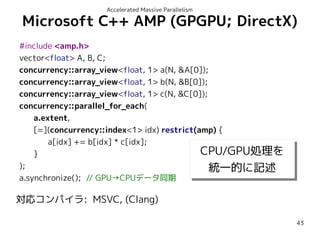 Accelerated Massive Parallelism

Microsoft C++ AMP (GPGPU; DirectX)
#include <amp.h>
vector<float> A, B, C;
concurrency::array_view<float, 1> a(N, &A[0]);
concurrency::array_view<float, 1> b(N, &B[0]);
concurrency::array_view<float, 1> c(N, &C[0]);
concurrency::parallel_for_each(
a.extent,
[=](concurrency::index<1> idx) restrict(amp) {
a[idx] += b[idx] * c[idx];
CPU/GPU処理を
}
CPU/GPU処理を
);
統一的に記述
統一的に記述
a.synchronize(); // GPU→CPUデータ同期

対応コンパイラ: MSVC, (Clang)
43

 