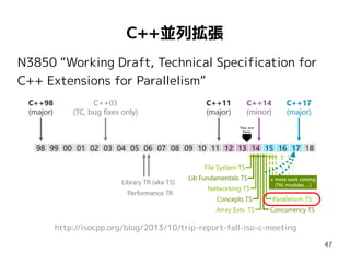 C++並列拡張
N3850 “Working Draft, Technical Specification for
C++ Extensions for Parallelism”

http://isocpp.org/blog/2013/10/trip-report-fall-iso-c-meeting
47

 
