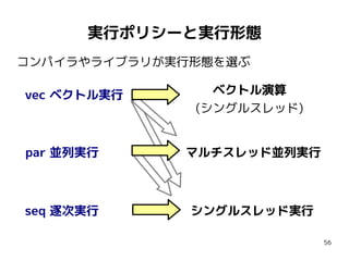 実行ポリシーと実行形態
コンパイラやライブラリが実行形態を選ぶ
vec ベクトル実行

ベクトル演算
(シングルスレッド)

par 並列実行

マルチスレッド並列実行

seq 逐次実行

シングルスレッド実行
56

 