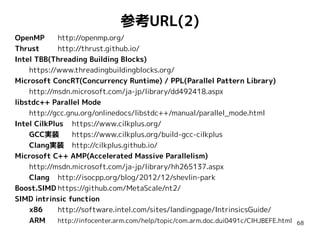 参考URL(2)
OpenMP
http://openmp.org/
Thrust
http://thrust.github.io/
Intel TBB(Threading Building Blocks)
https://www.threadingbuildingblocks.org/
Microsoft ConcRT(Concurrency Runtime) / PPL(Parallel Pattern Library)
http://msdn.microsoft.com/ja-jp/library/dd492418.aspx
libstdc++ Parallel Mode
http://gcc.gnu.org/onlinedocs/libstdc++/manual/parallel_mode.html
Intel CilkPlus https://www.cilkplus.org/
GCC実装
https://www.cilkplus.org/build-gcc-cilkplus
Clang実装 http://cilkplus.github.io/
Microsoft C++ AMP(Accelerated Massive Parallelism)
http://msdn.microsoft.com/ja-jp/library/hh265137.aspx
Clang http://isocpp.org/blog/2012/12/shevlin-park
Boost.SIMD https://github.com/MetaScale/nt2/
SIMD intrinsic function
x86
http://software.intel.com/sites/landingpage/IntrinsicsGuide/
ARM
http://infocenter.arm.com/help/topic/com.arm.doc.dui0491c/CIHJBEFE.html

68

 