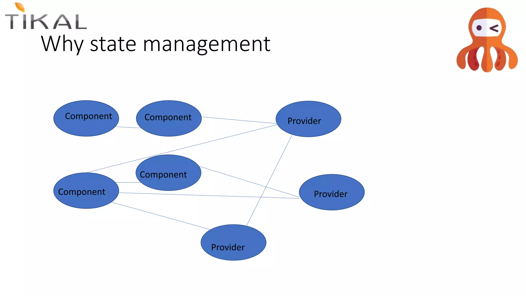 Why state management
Component Component
Component
Component
Provider
Provider
Provider
 