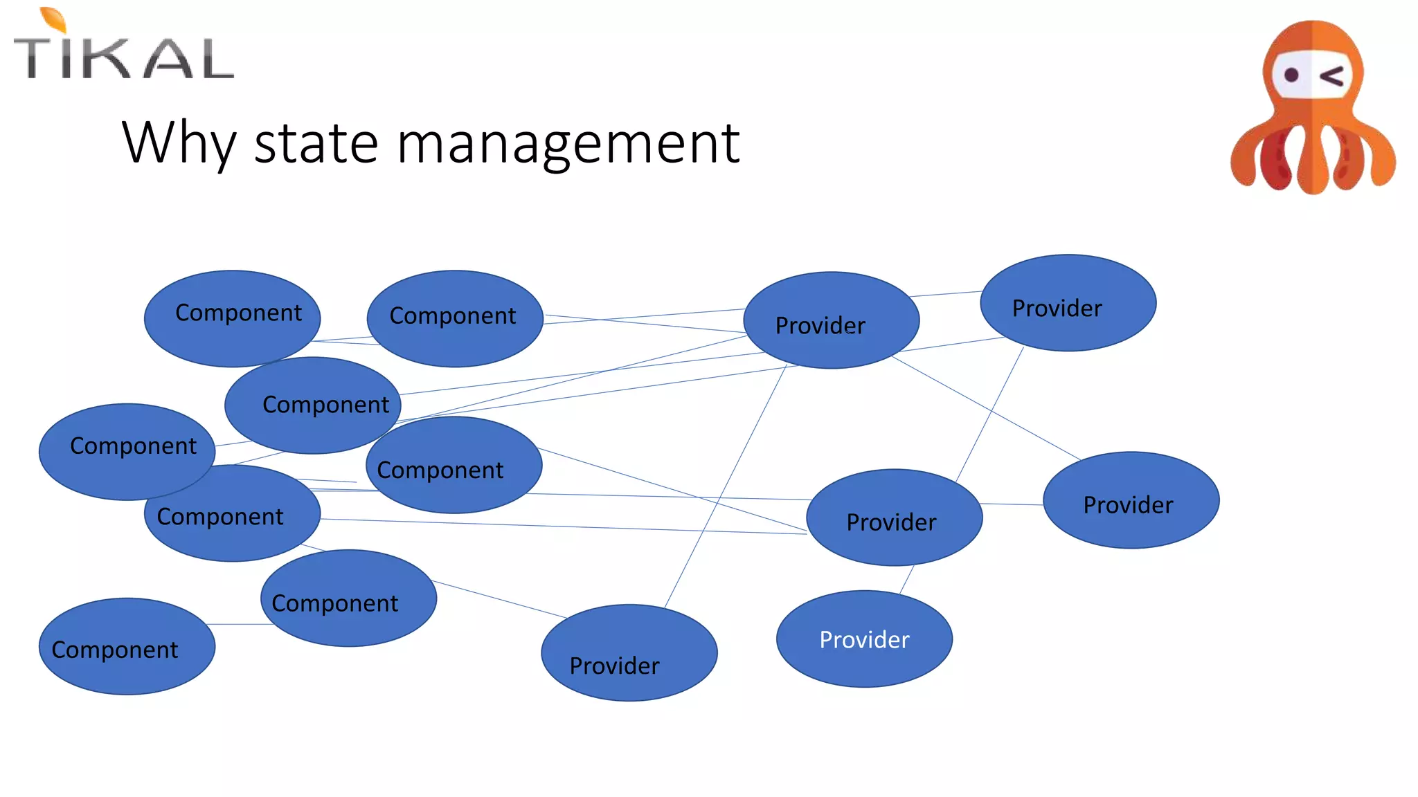 Why state management
Component Component
Component
Component
Provider
Provider
Provider
Provider
Provider
Provider
Component
Component
Component
Component
 