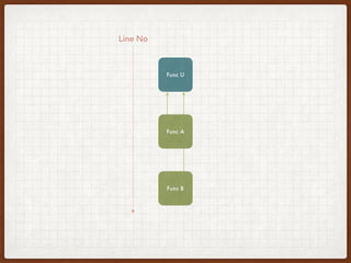 Func A
Func U
Func B
Line No
 