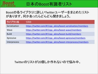 日本のBoost有識者リスト
Boostの各ライブラリに詳しいTwitterユーザーをまとめたリスト
があります。何かあったらどんどん聞きましょう。
ライブラリ名          リスト
Serialization   https://twitter.com/#!/cpp_akira/boost-serialization/members
Wave            https://twitter.com/#!/cpp_akira/boost-wave/members
Build           https://twitter.com/#!/cpp_akira/boost-build/members
Xpressive       https://twitter.com/#!/cpp_akira/boost-xpressive/members
Interprocess    https://twitter.com/#!/cpp_akira/boost-interprocess/members




        Twitterのリストが20個しか作れないので悩み中。
 