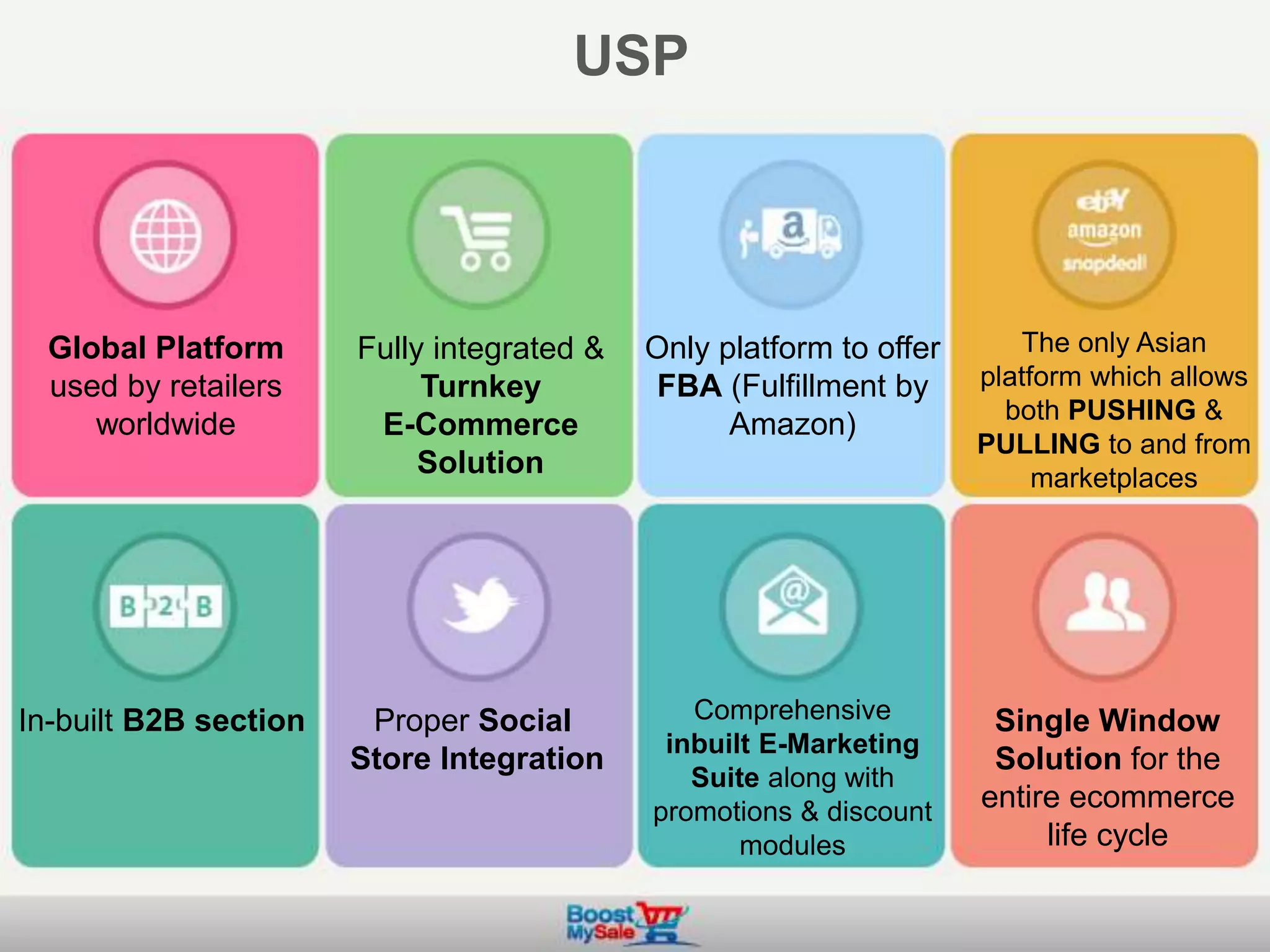 USP
Global Platform
used by retailers
worldwide
The only Asian
platform which allows
both PUSHING &
PULLING to and from
marketplaces
Only platform to offer
FBA (Fulfillment by
Amazon)
Fully integrated &
Turnkey
E-Commerce
Solution
In-built B2B section Proper Social
Store Integration
Comprehensive
inbuilt E-Marketing
Suite along with
promotions & discount
modules
Single Window
Solution for the
entire ecommerce
life cycle
 