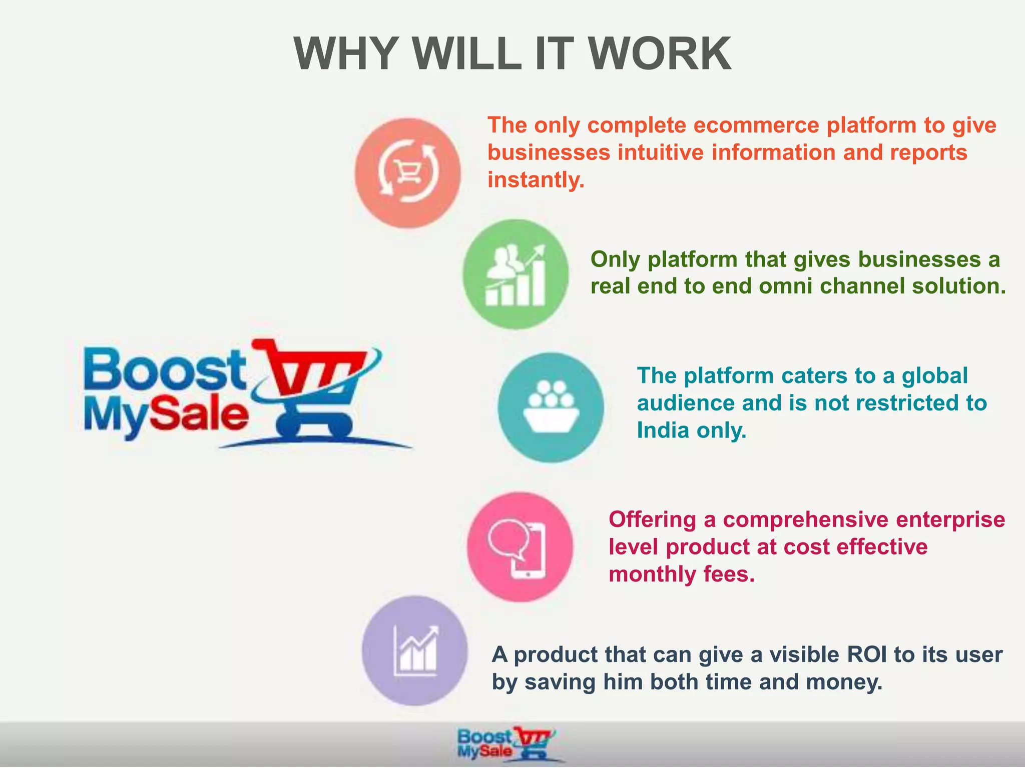 WHY WILL IT WORK
The only complete ecommerce platform to give
businesses intuitive information and reports
instantly.
The platform caters to a global
audience and is not restricted to
India only.
Offering a comprehensive enterprise
level product at cost effective
monthly fees.
A product that can give a visible ROI to its user
by saving him both time and money.
Only platform that gives businesses a
real end to end omni channel solution.
 