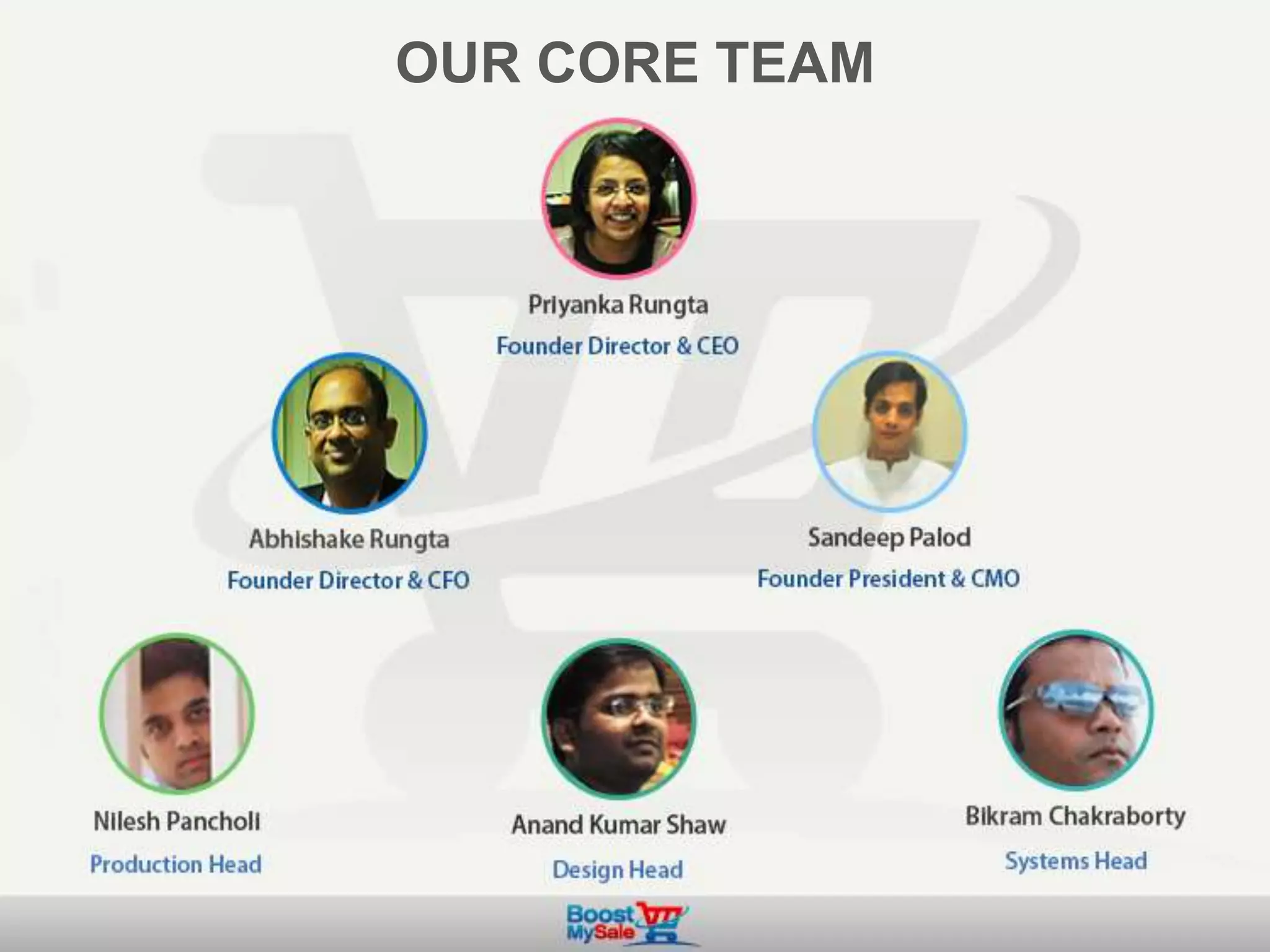 OUR CORE TEAM
 