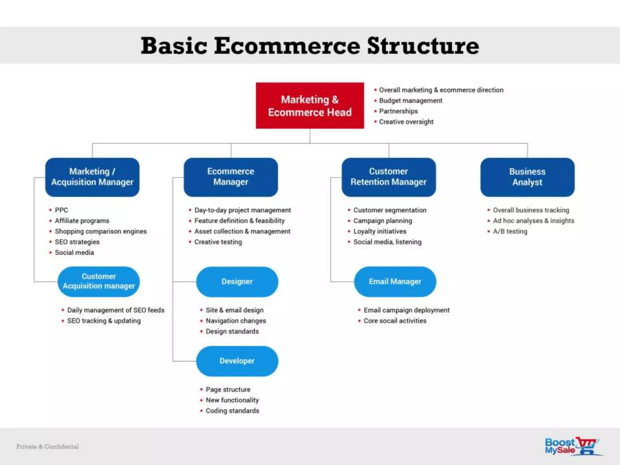 Top 5 Cloud Computing Companies
awarded by
Indian Express IT Awards
2014
 